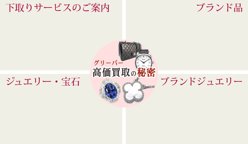 グリーバー高価買取の秘密