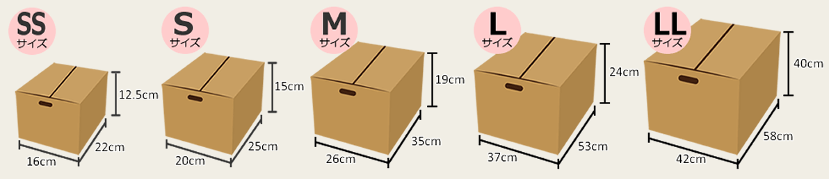 梱包キット種類